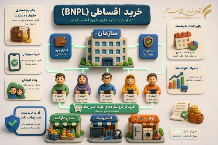 مقاله 4