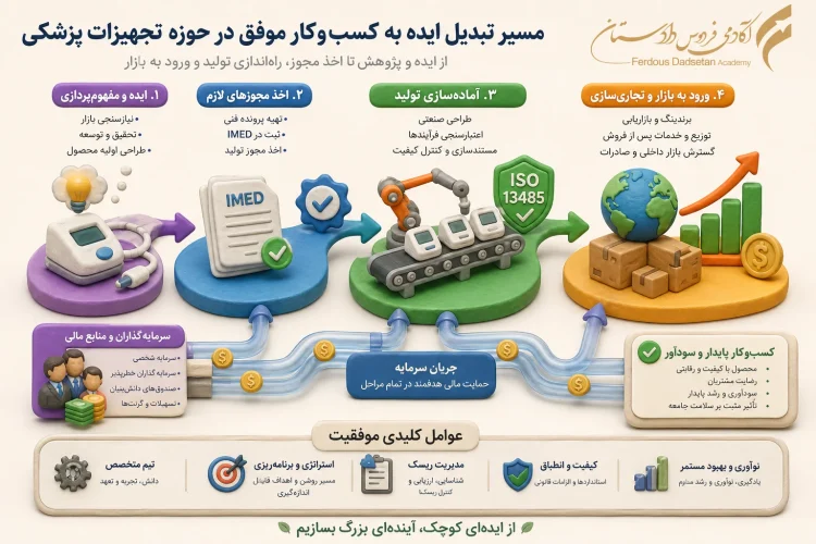 مقاله ۱ نهایی (1)